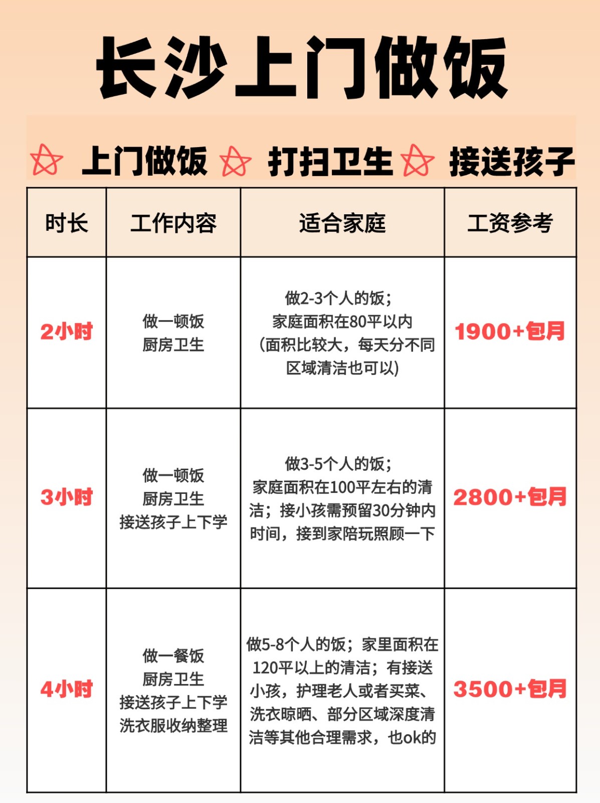 长沙钟点工上门做饭的真实报价（包月）
