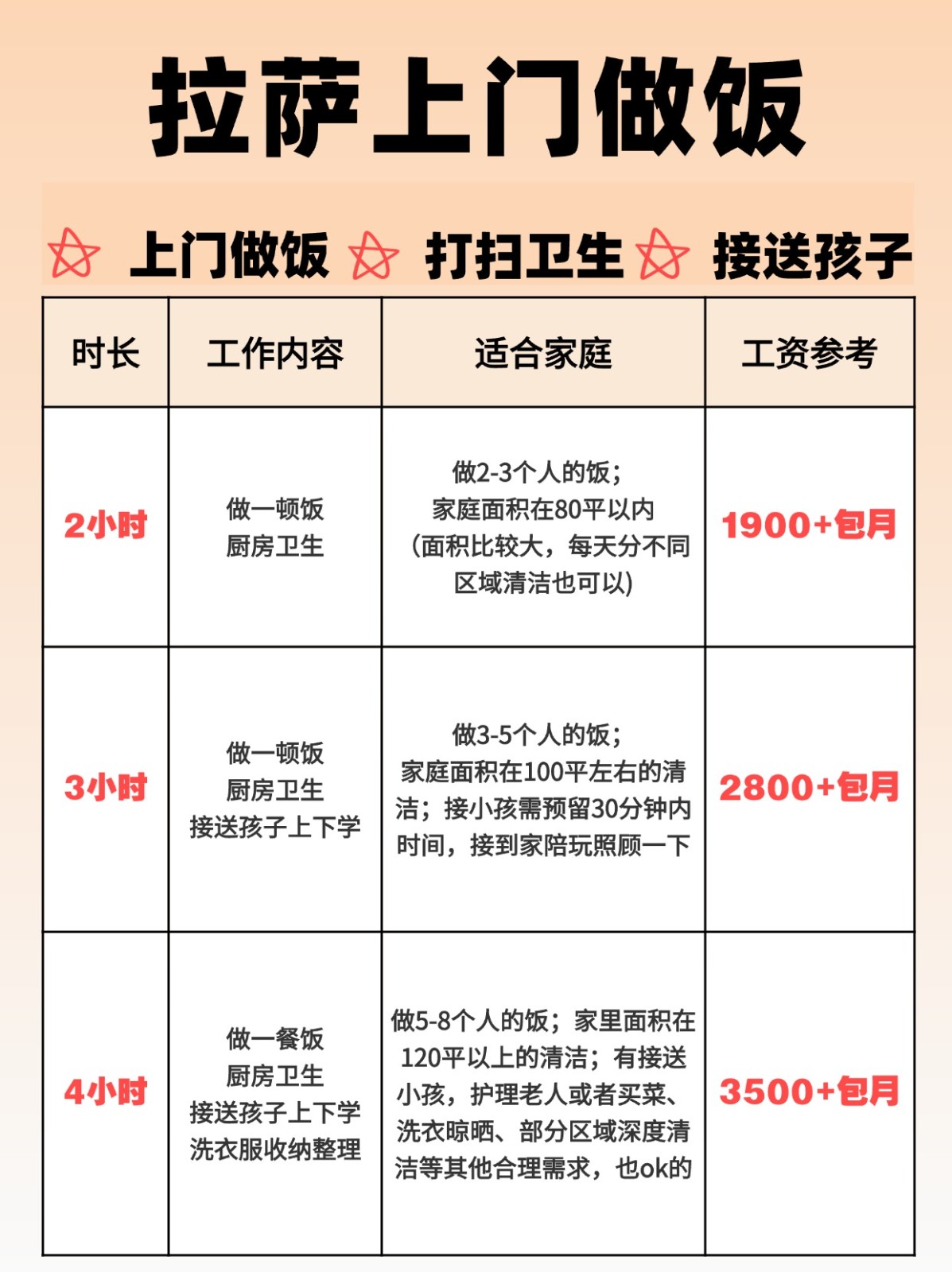 拉萨钟点工上门做饭的真实报价（包月）