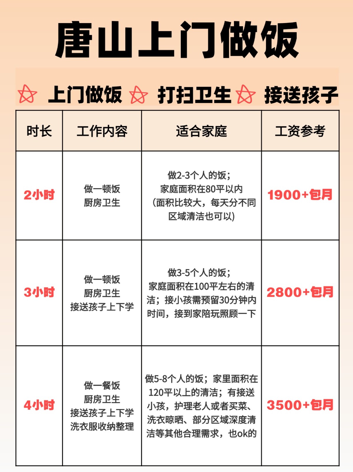 唐山钟点工上门做饭的真实报价（包月）