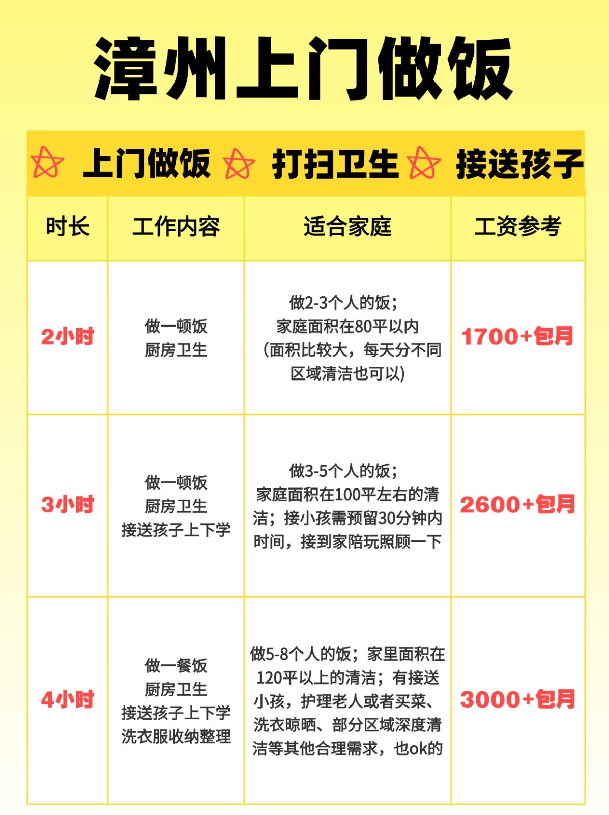 漳州钟点工上门做饭的真实报价（包月）