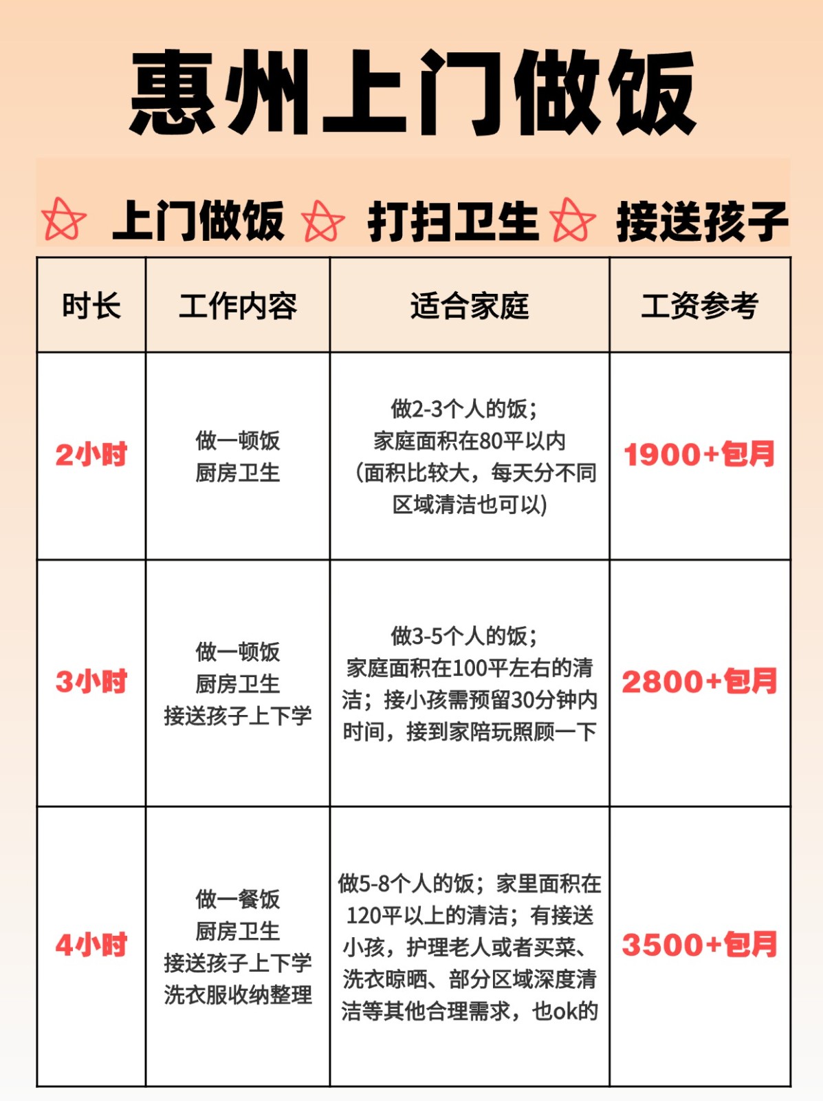 惠州钟点工上门做饭的真实报价（包月）