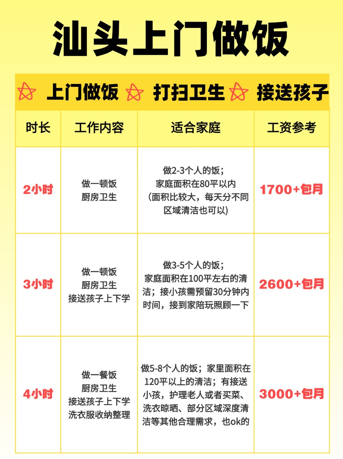 汕头钟点工上门做饭的真实报价（包月）