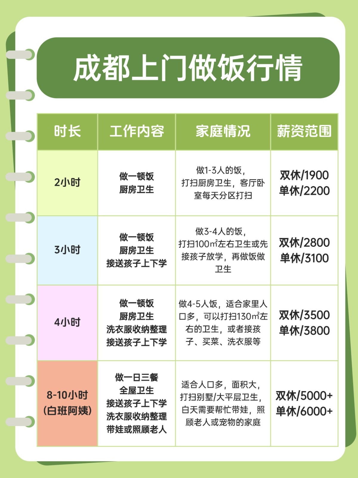 成都钟点工上门做饭+卫生，包月1900+?