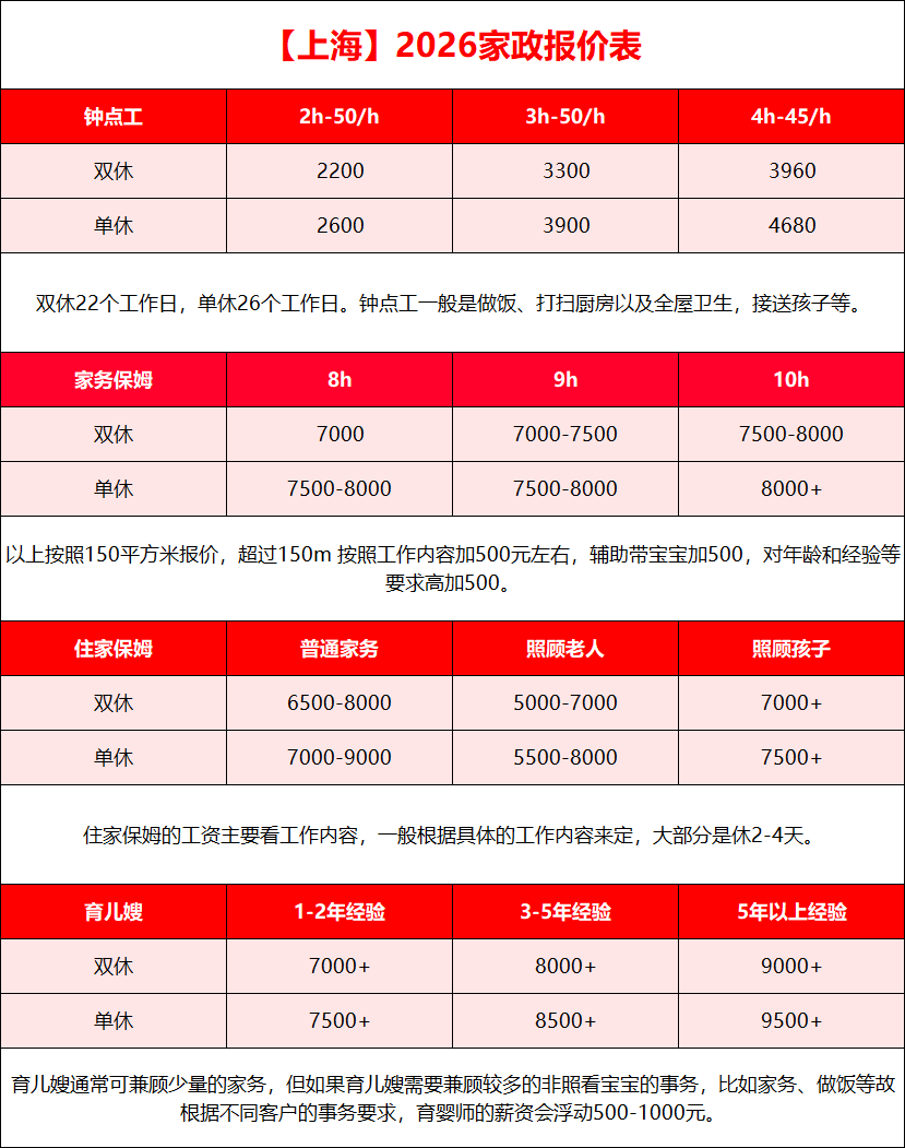 目前北京阿姨工资价格的情况