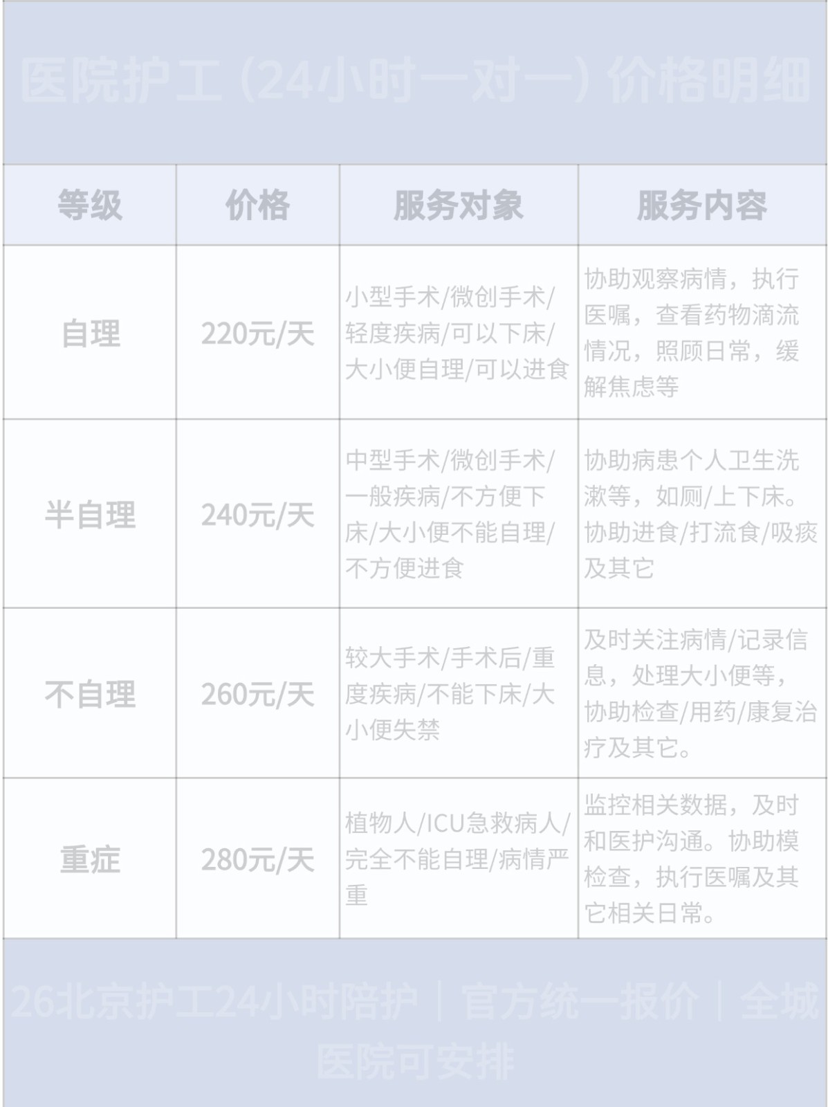 北京照顾老人价格表,请保姆别再花冤枉钱了