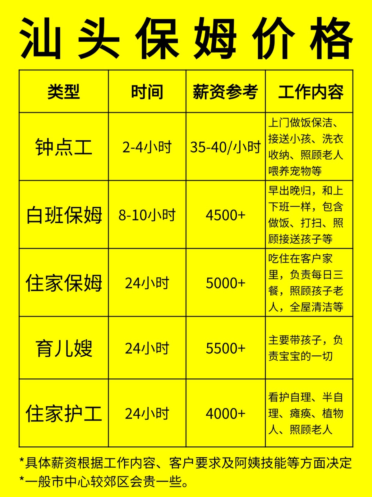 在汕头请保姆一般多少钱一个月❓
