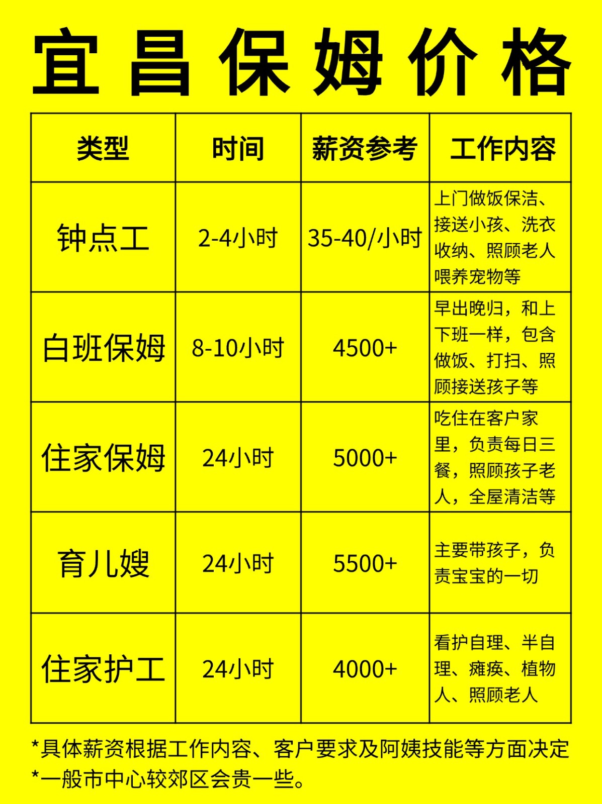 在宜昌请保姆一般多少钱一个月❓