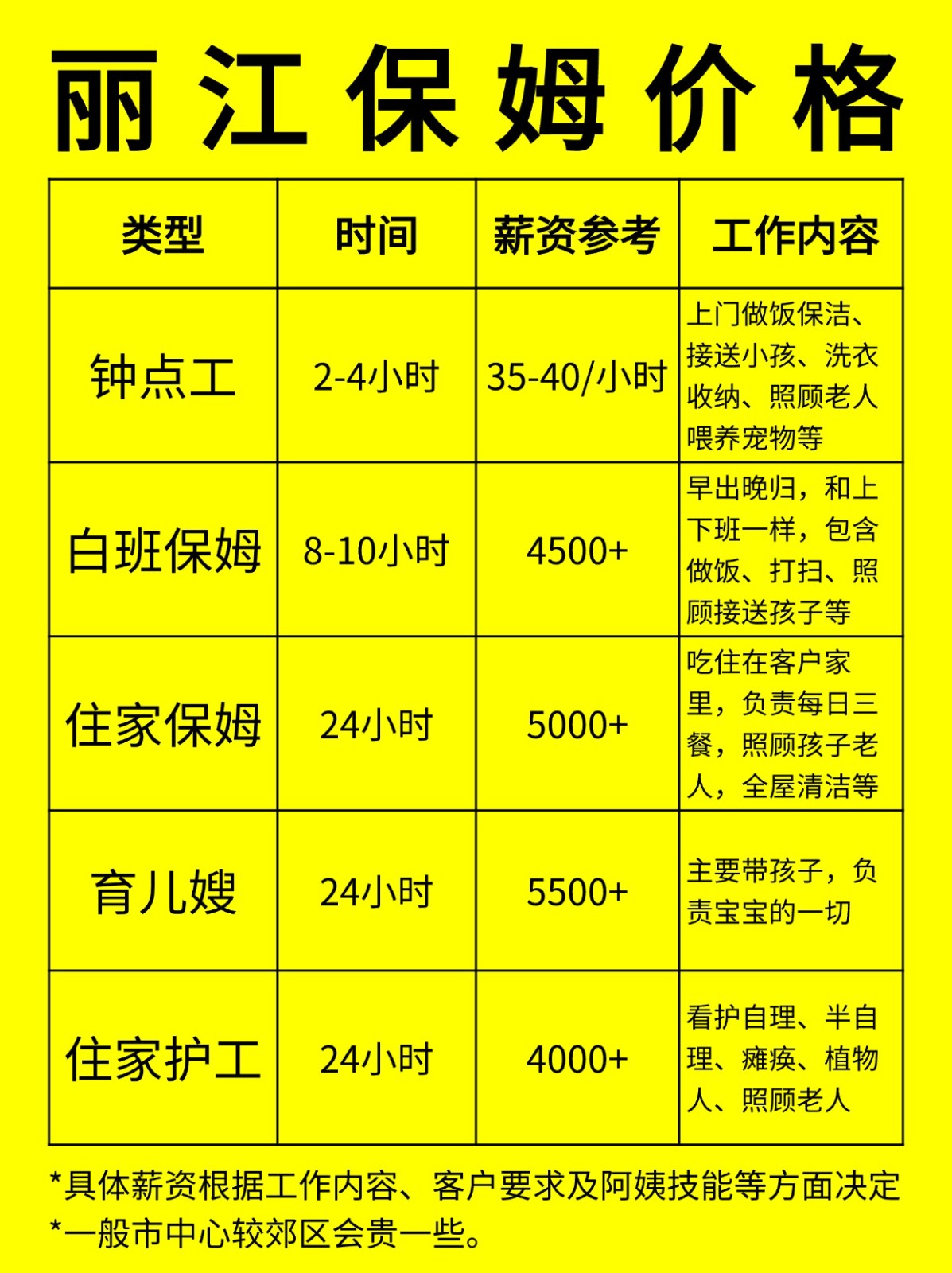 在丽江请保姆一般多少钱一个月❓