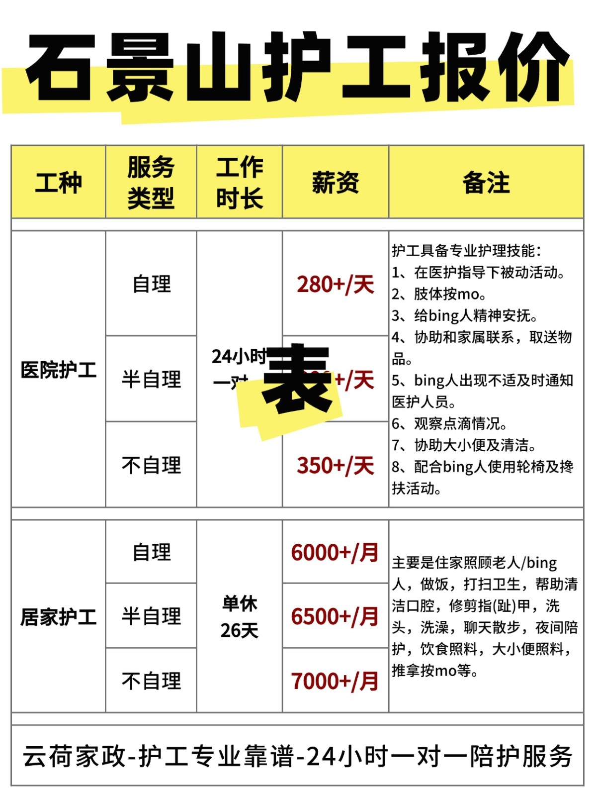 石景山护工的真实报价(24h)