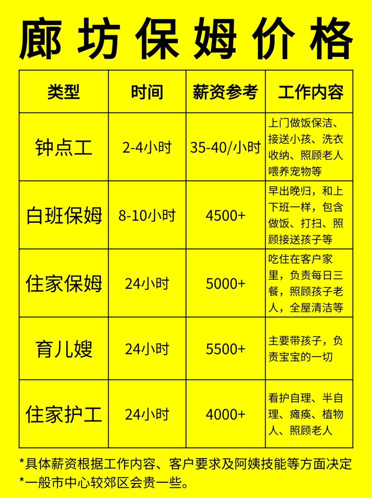 在廊坊请保姆一般多少钱一个月❓