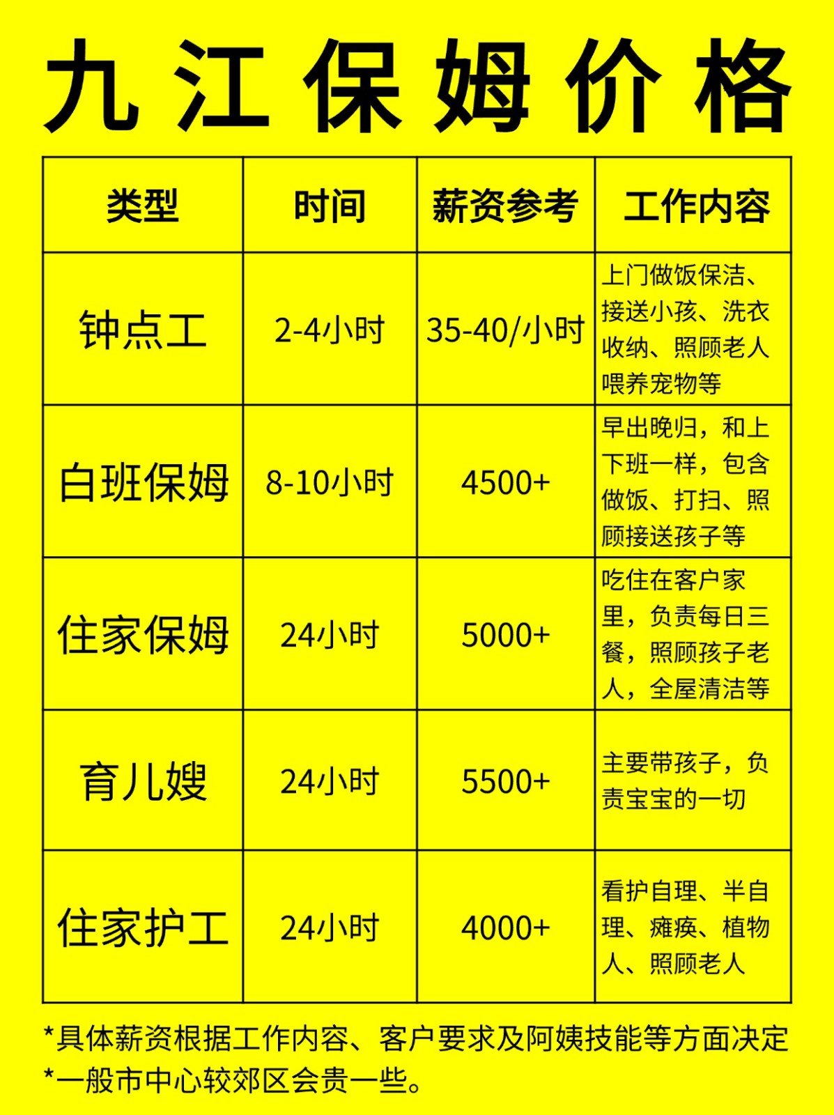 在九江请保姆一般多少钱一个月❓