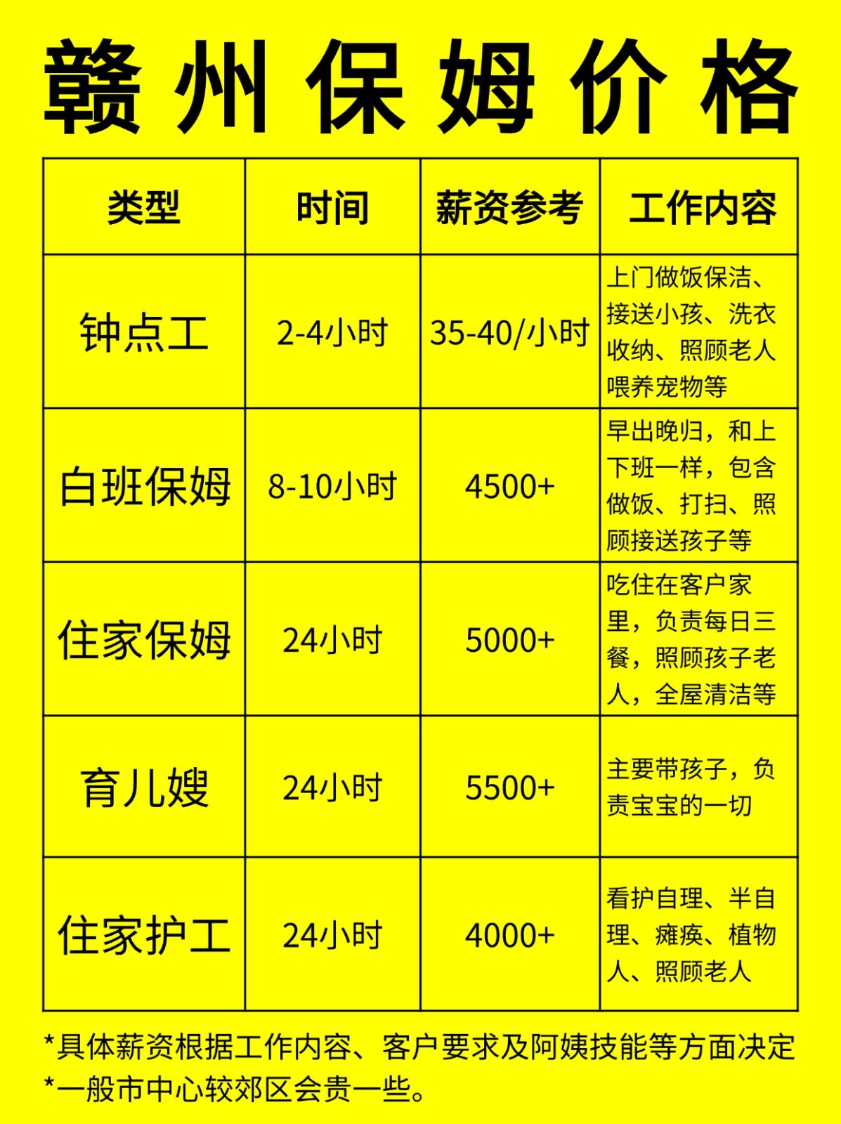 在赣州请保姆一般多少钱一个月❓