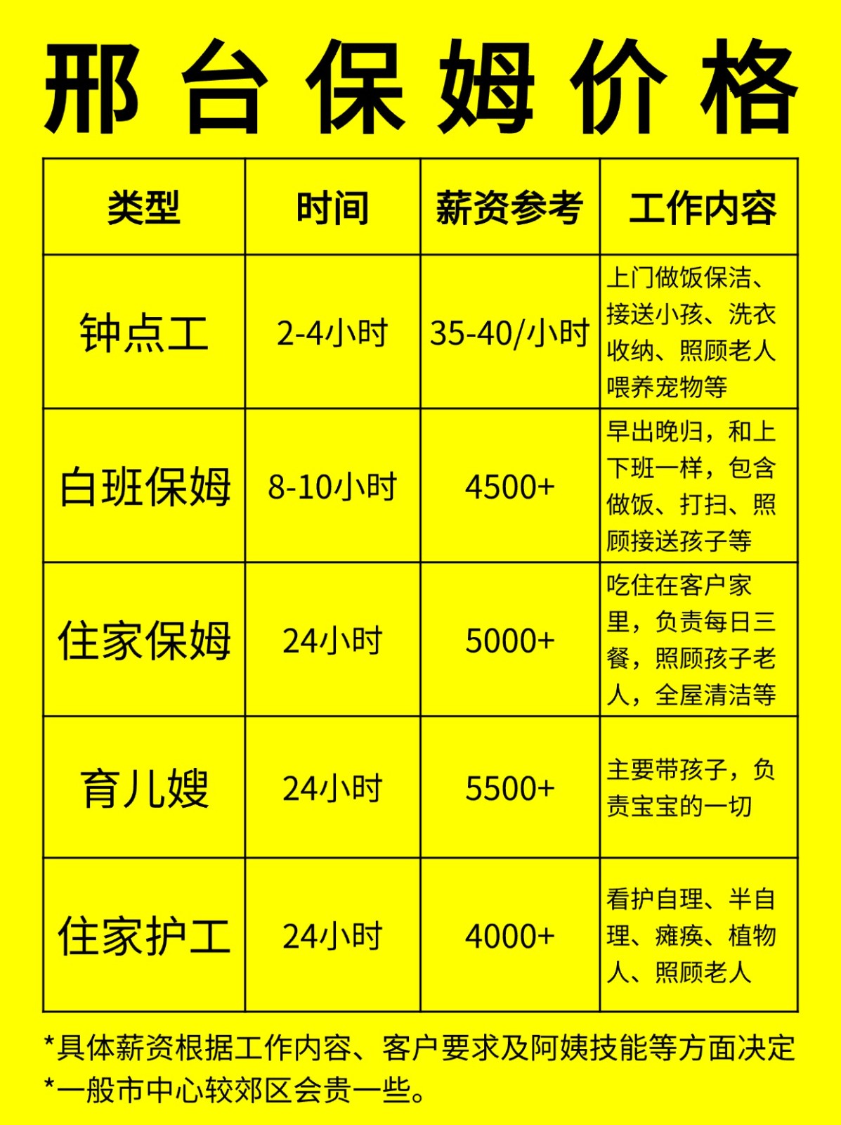 在邢台请保姆一般多少钱一个月❓