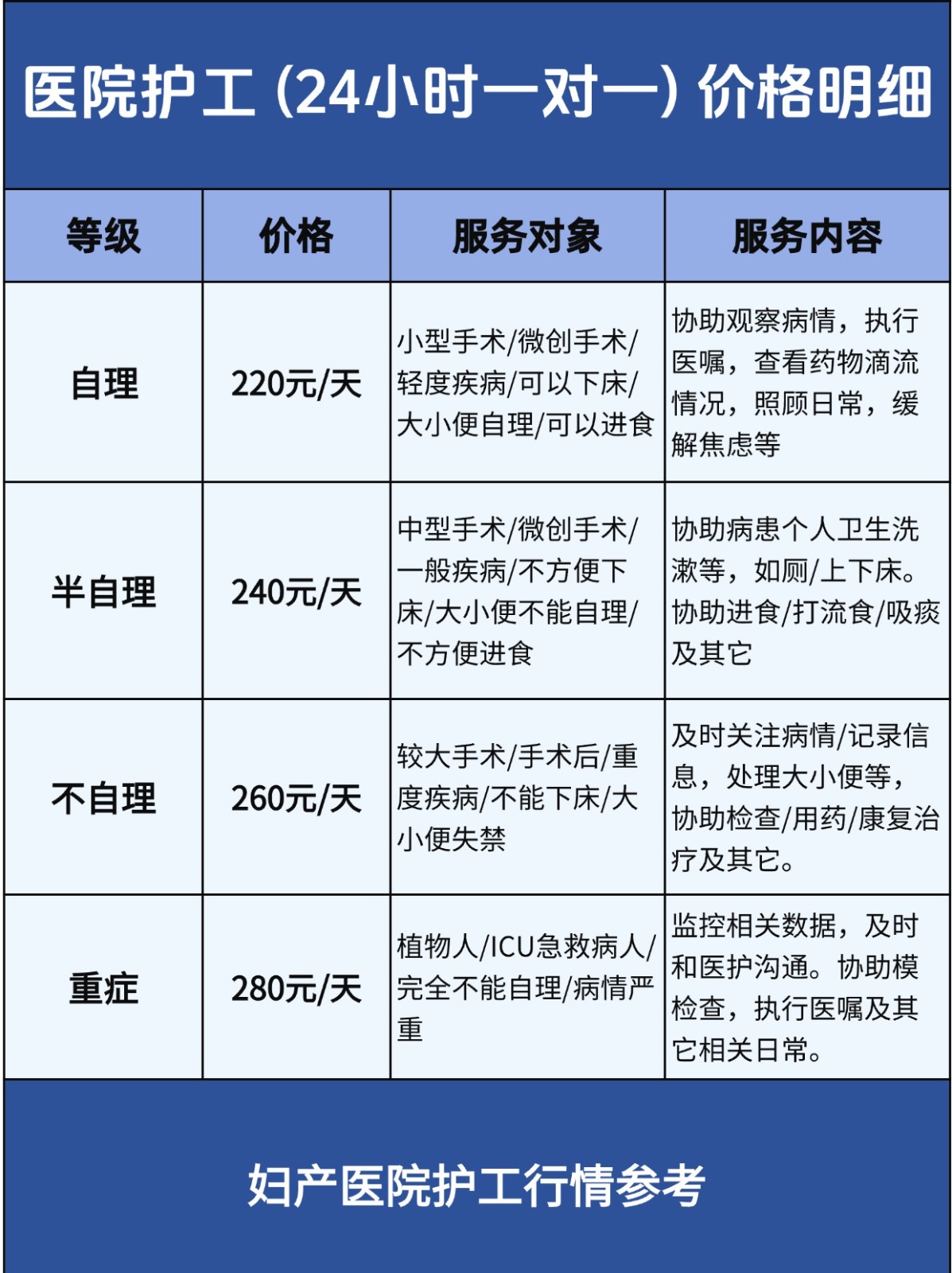 在北京妇产医院住院请了8天护工,一天300