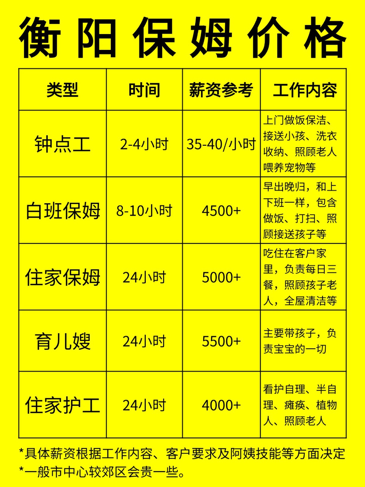 在衡阳请保姆一般多少钱一个月❓