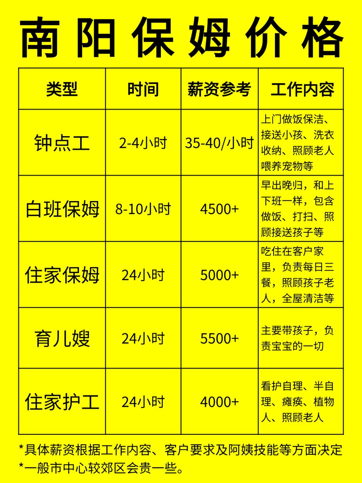 在南阳请保姆一般多少钱一个月❓