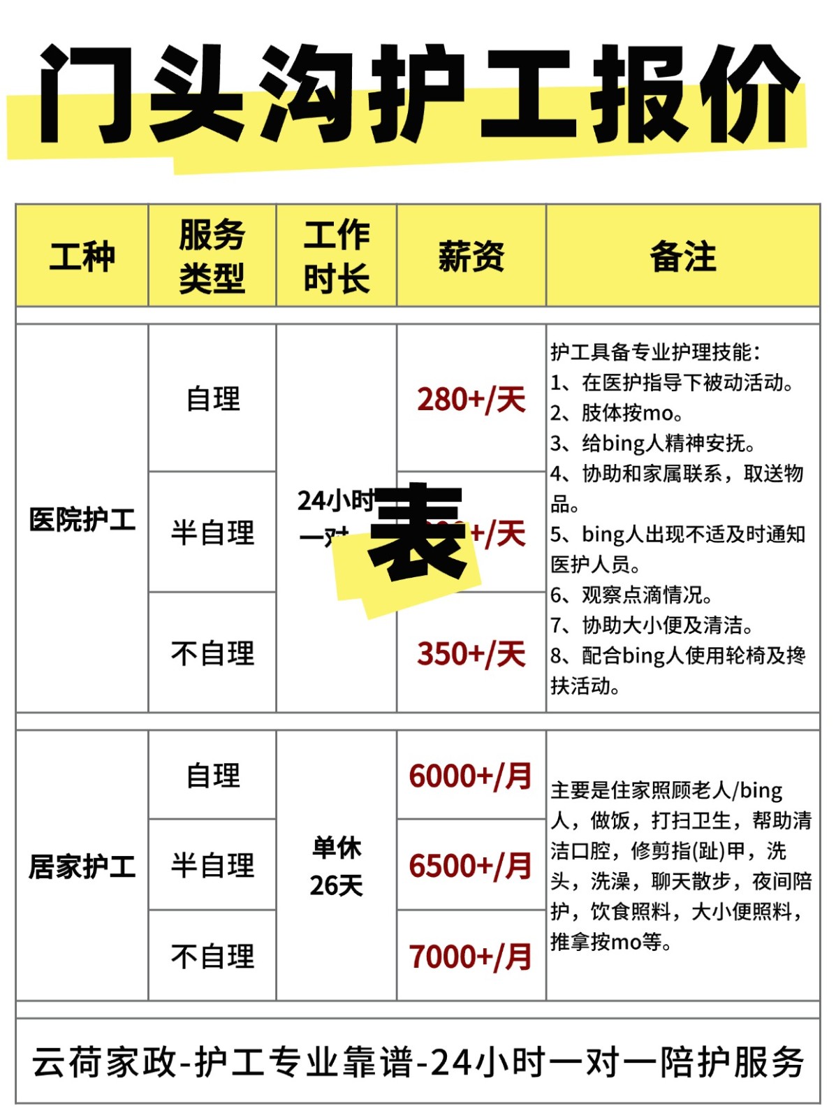 门头沟护工的真实报价(24h)