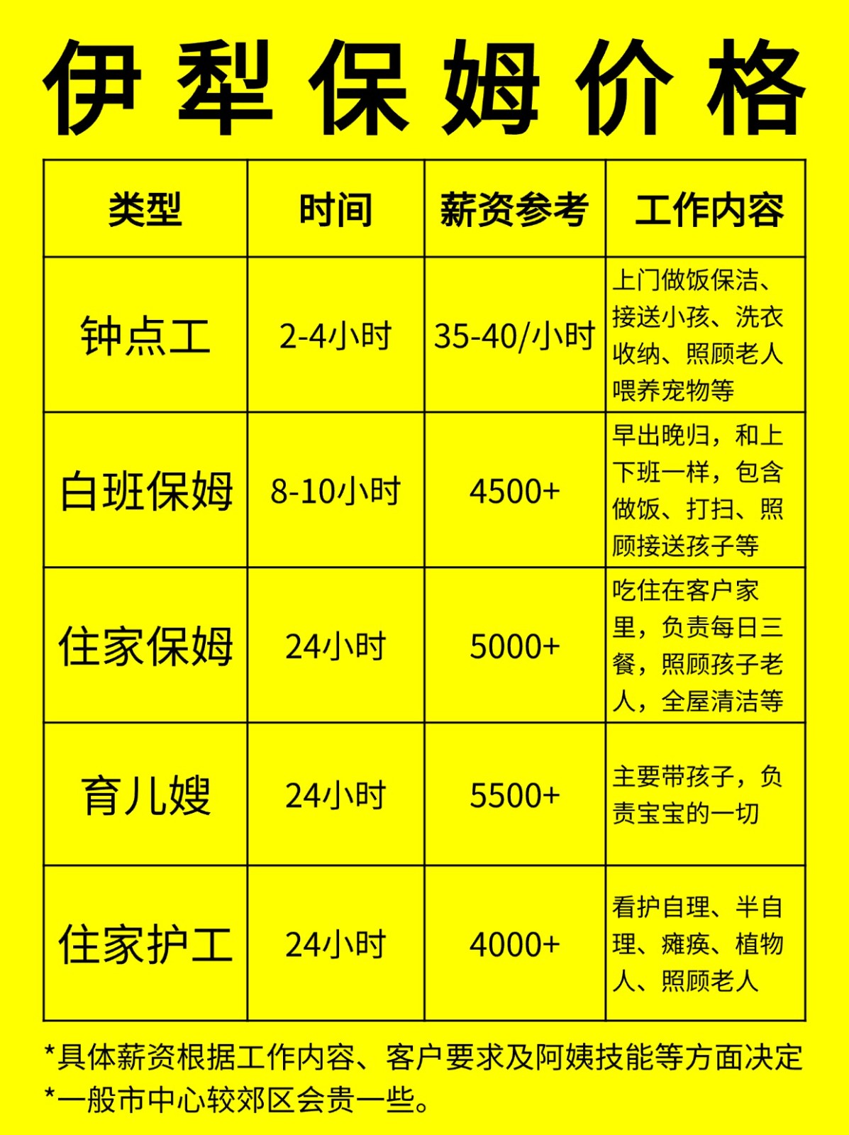 在伊犁请保姆一般多少钱一个月❓