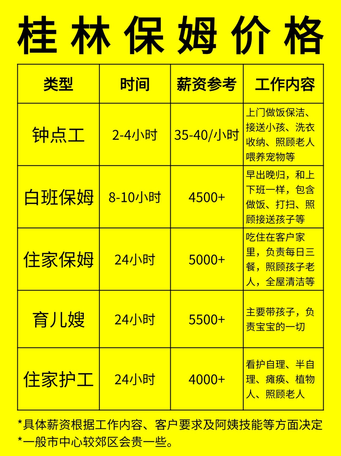 在桂林请保姆一般多少钱一个月❓