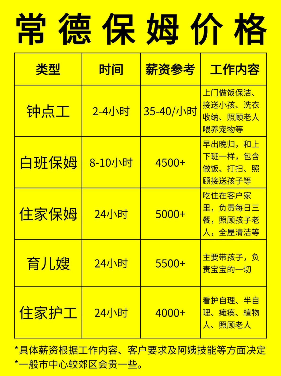 在常德请保姆一般多少钱一个月❓