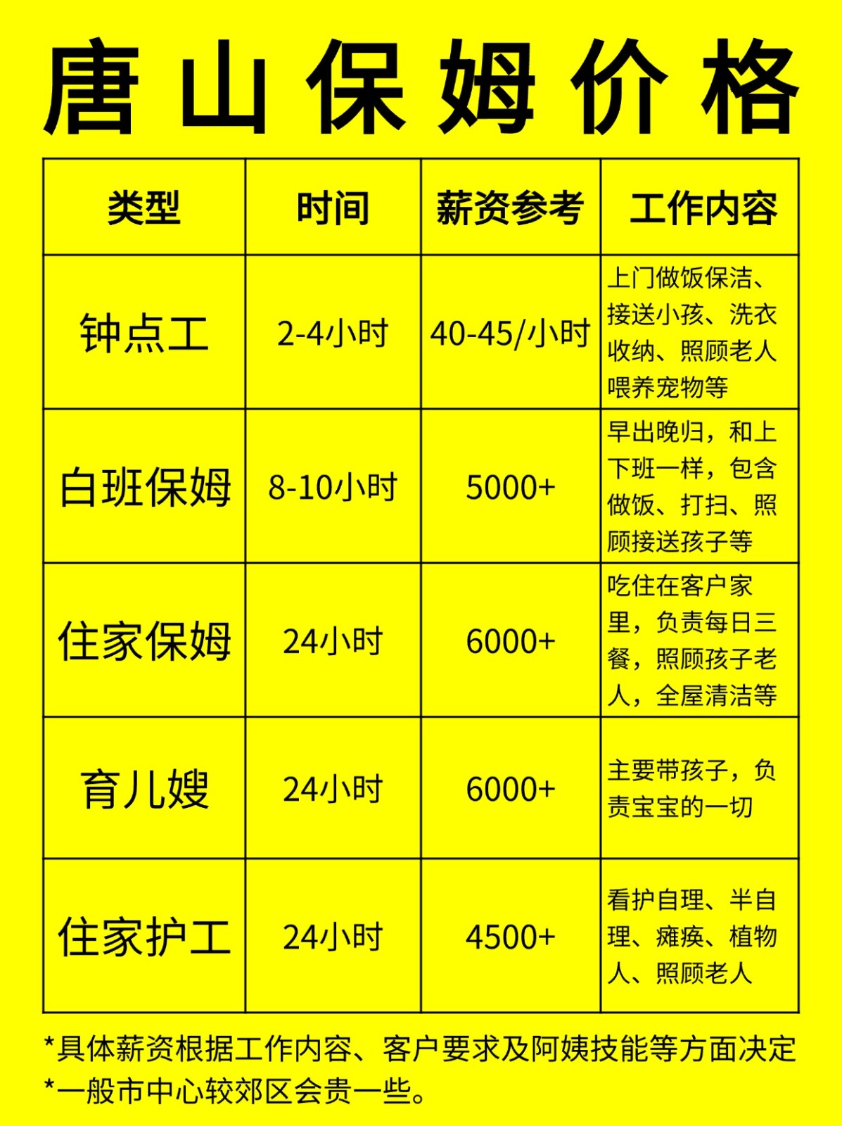 在唐山请保姆一般多少钱一个月❓