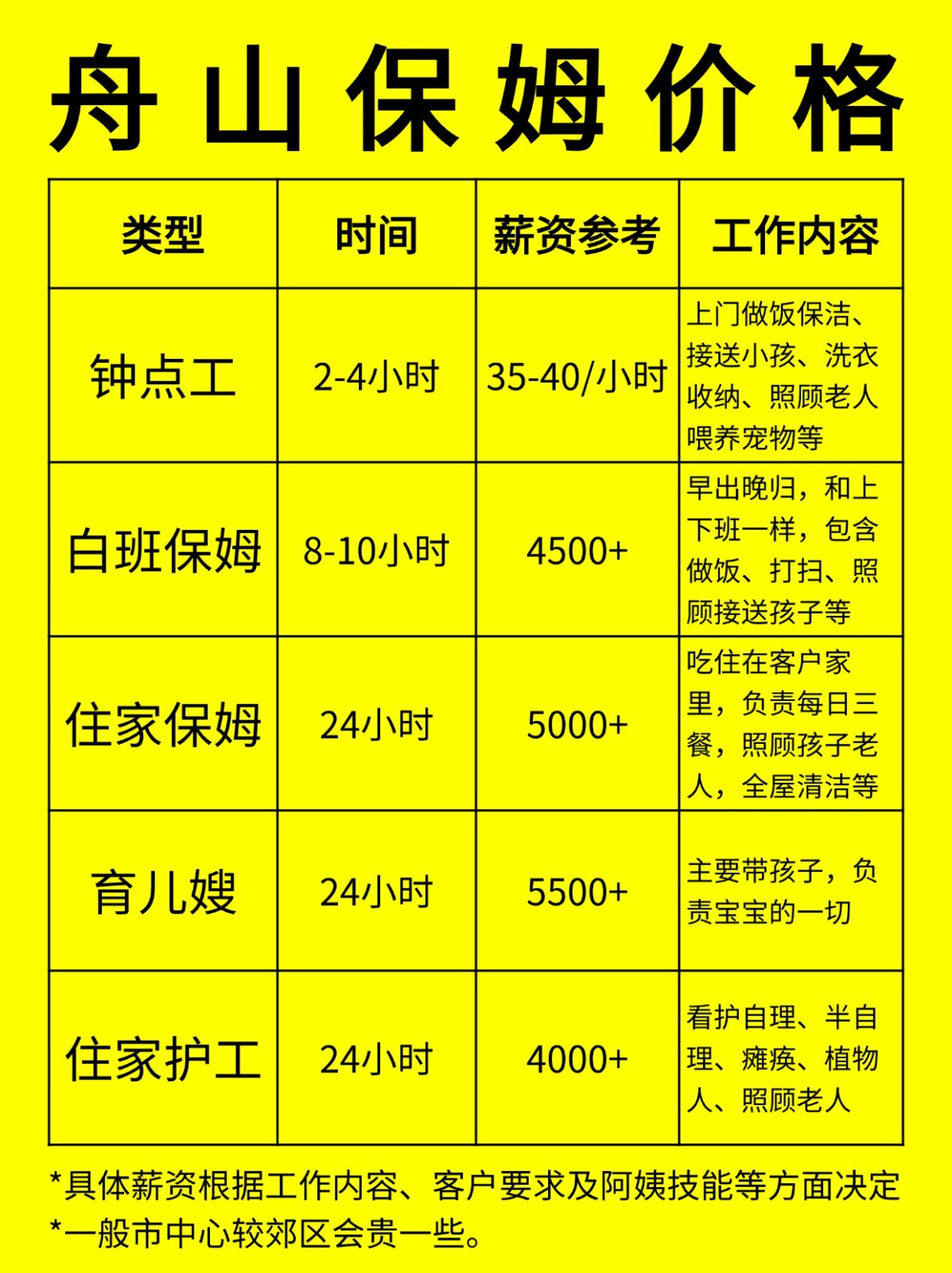 在舟山请保姆一般多少钱一个月❓