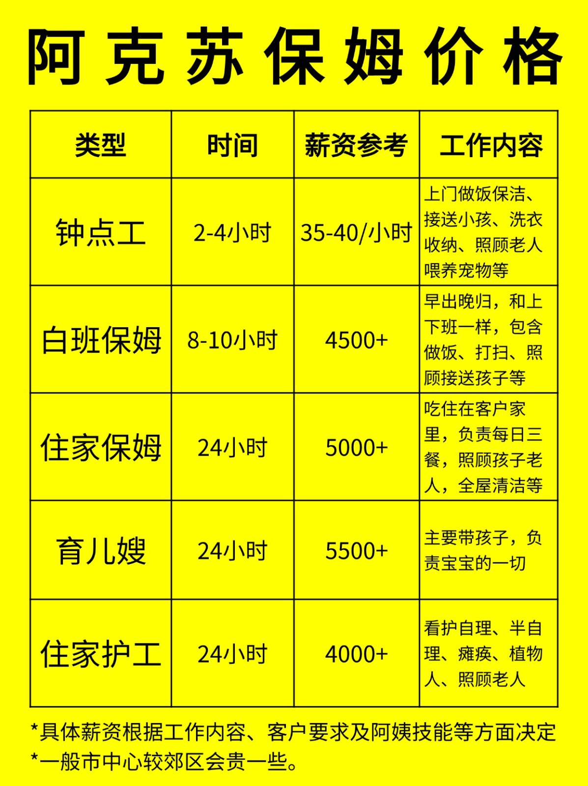 在阿克苏请保姆一般多少钱一个月❓
