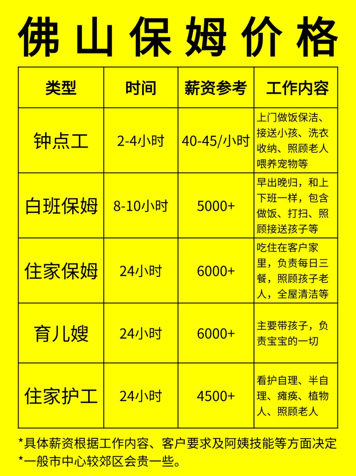 在佛山请保姆一般多少钱一个月❓