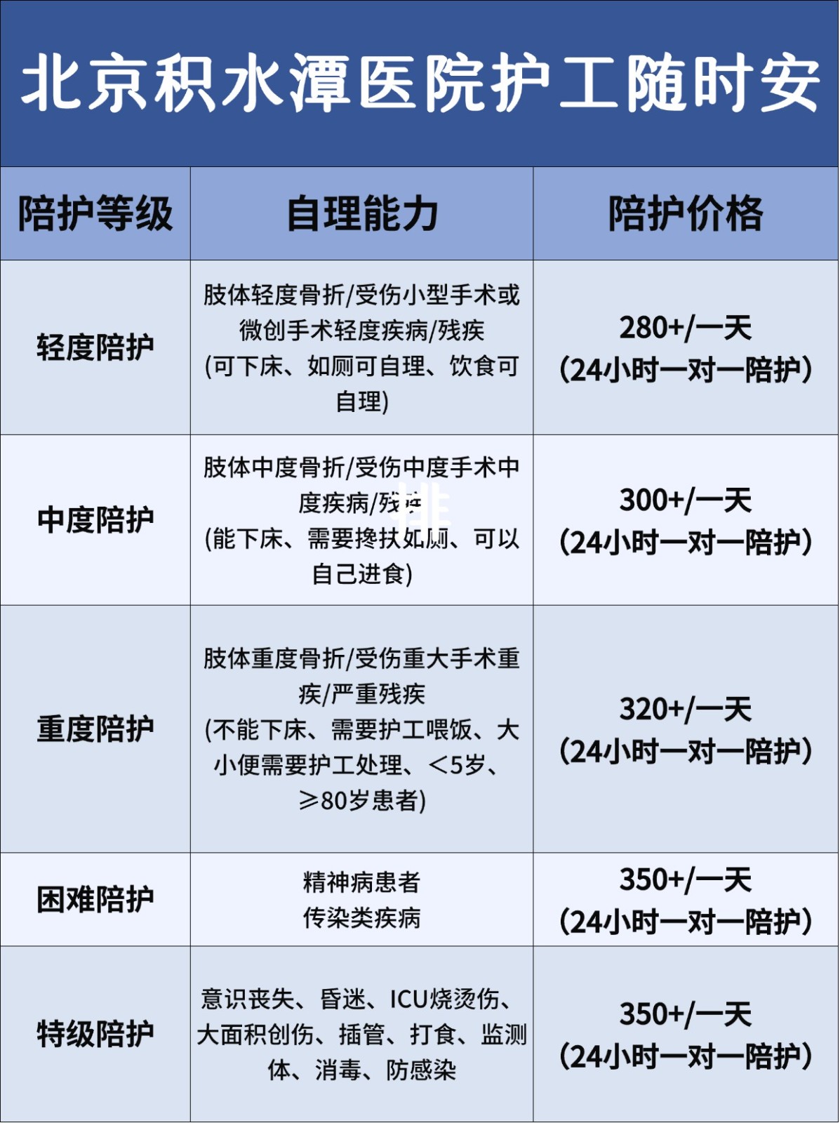 北京积水潭医院护工!随时🉑安排