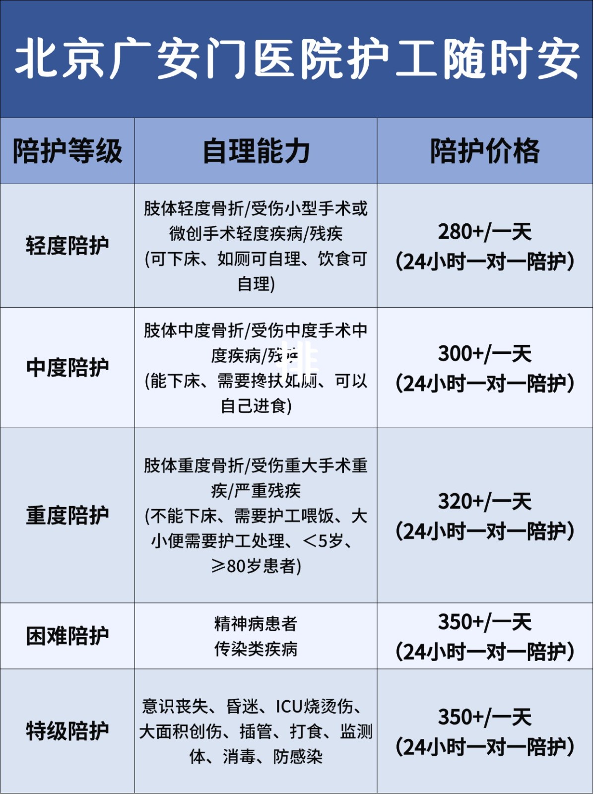 北京广安门医院护工!随时🉑安排