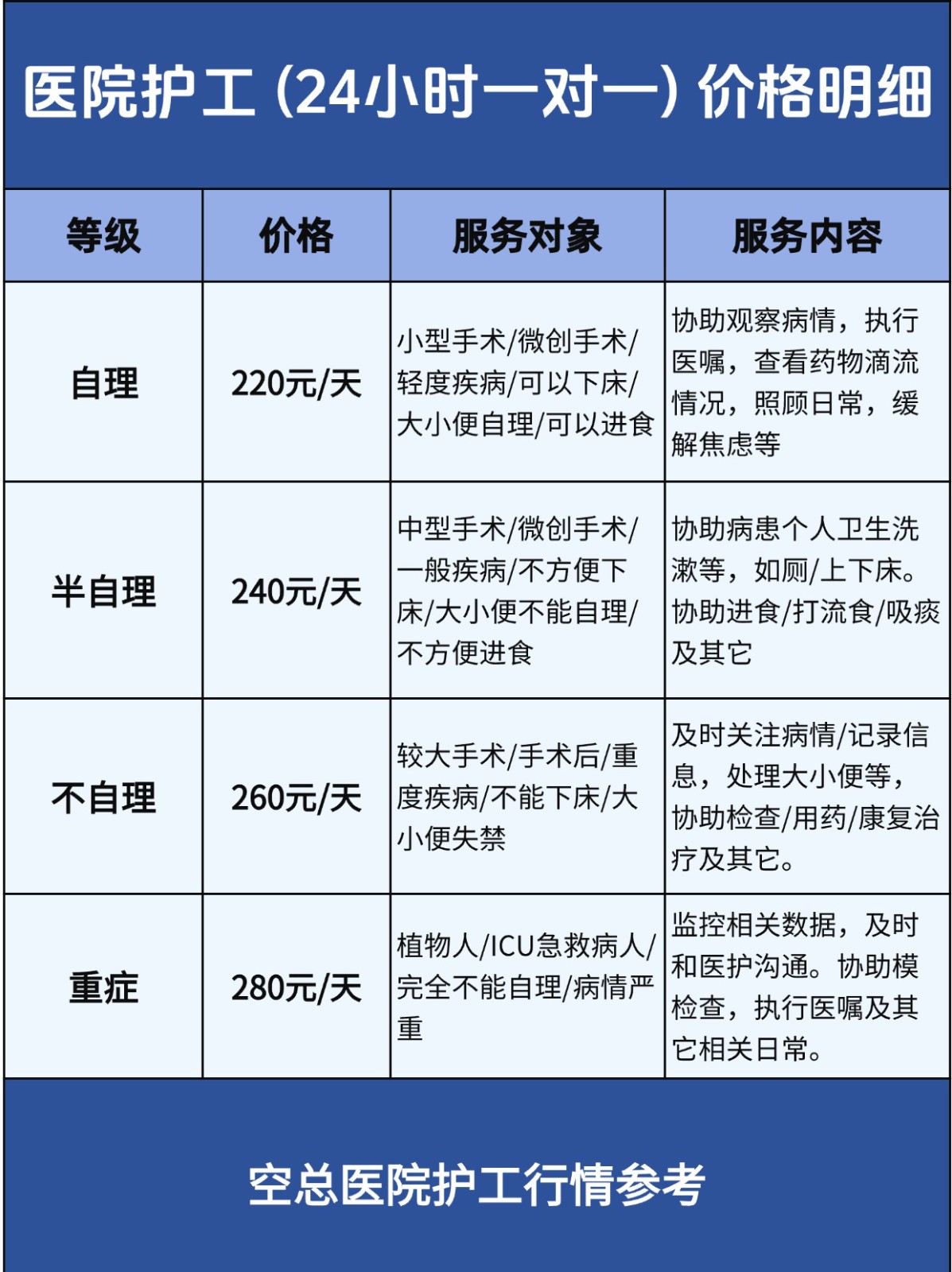 北京钟点工价格行情✅钟点工多少钱一小时?
