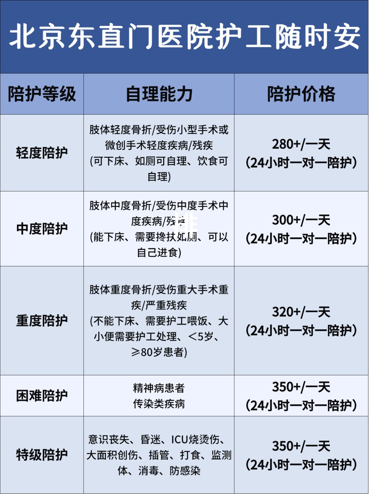 北京东直门医院护工！随时🉑安排