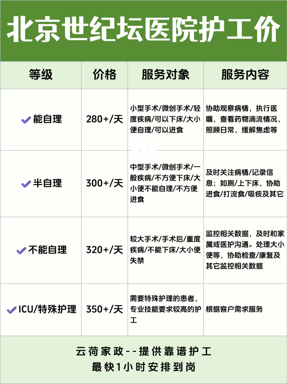 北京世纪坛医院护工多少钱一天?