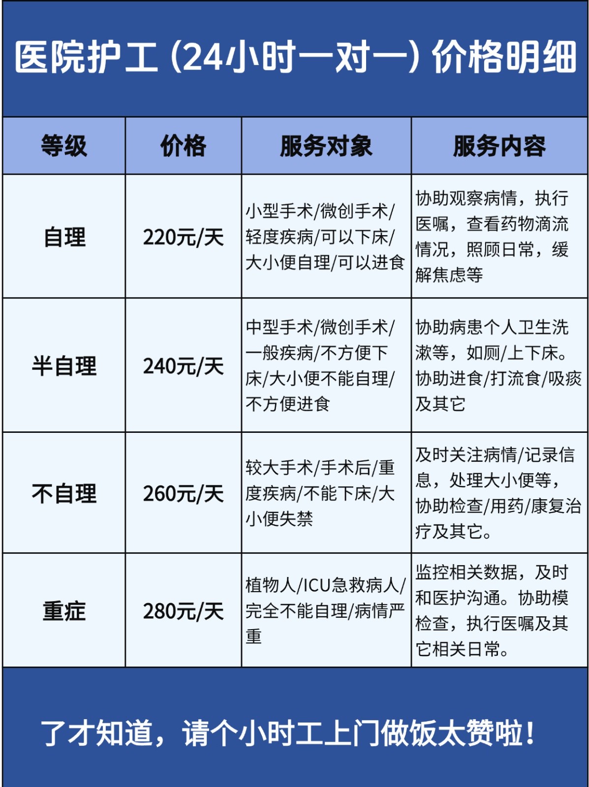 体验了才知道,请个小时工上门做饭太赞啦!