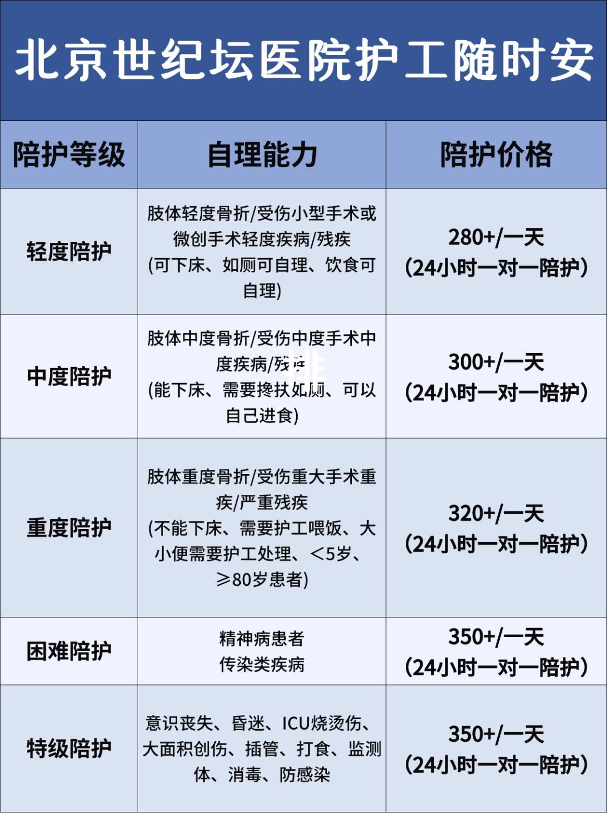 北京世纪坛医院护工!随时🉑安排