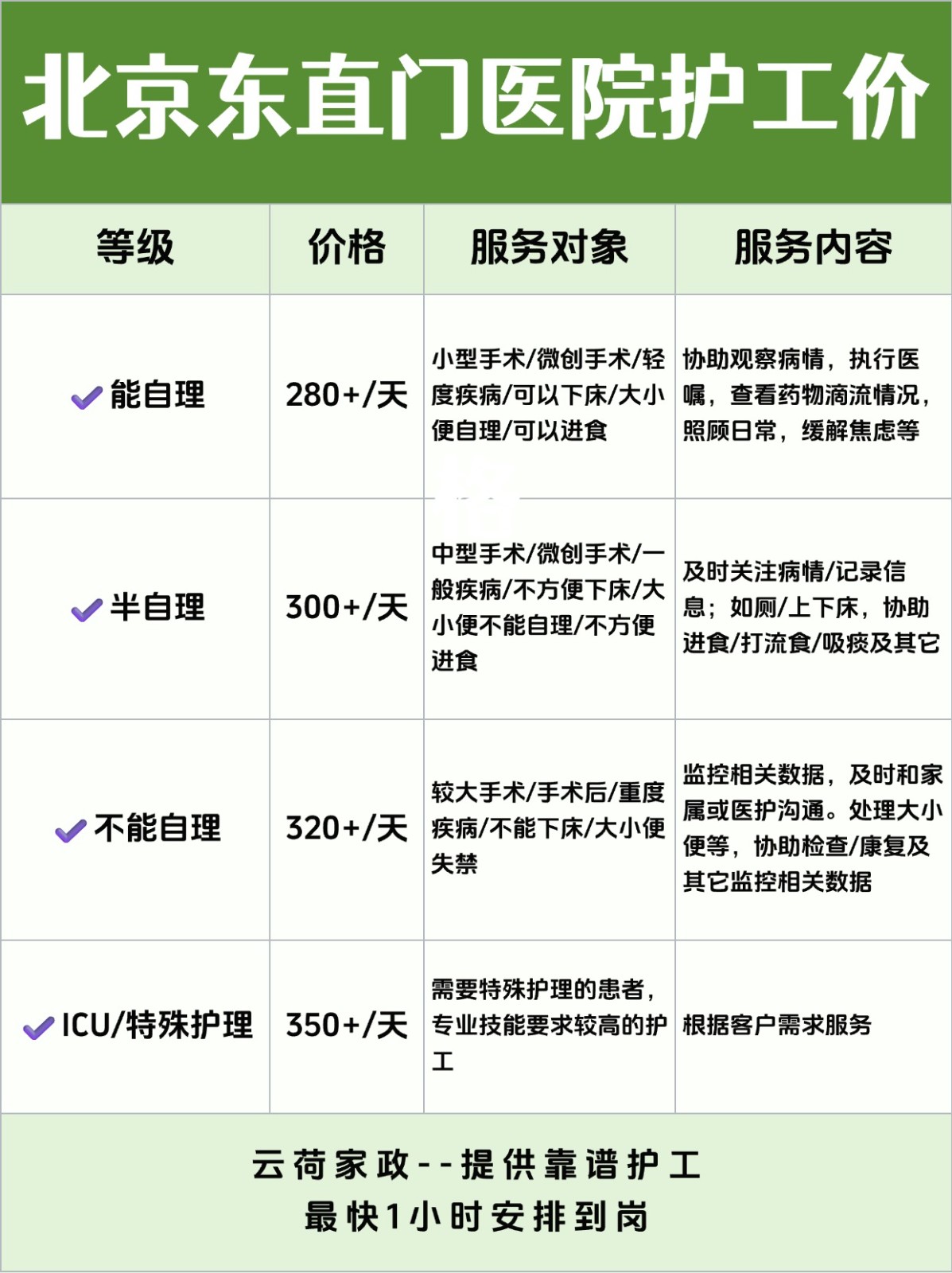 北京东直门医院护工多少钱一天?