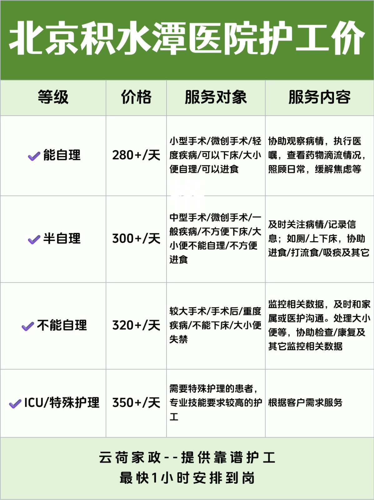北京积水潭医院护工多少钱一天?