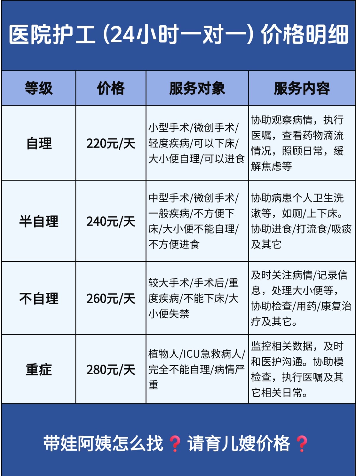 北京带娃阿姨怎么找❓请育儿嫂价格❓