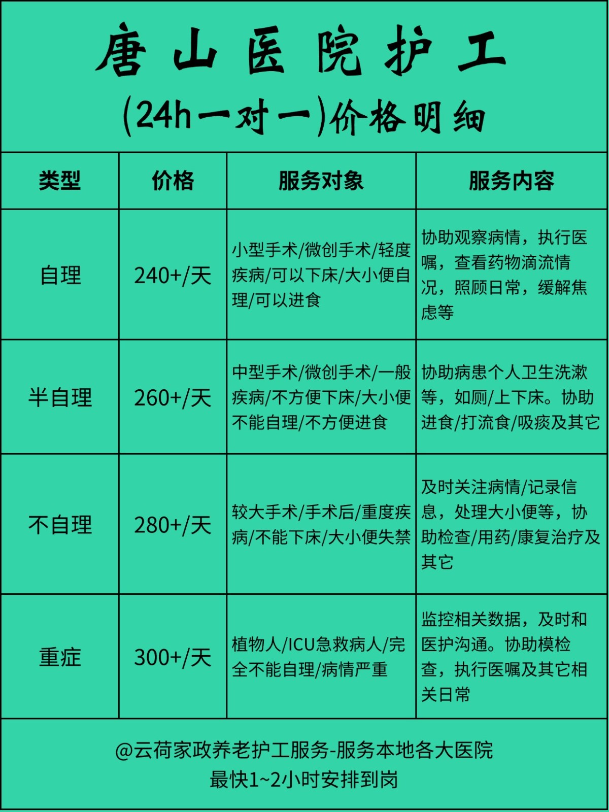 唐山医院护工一天24小时怎么收费❓