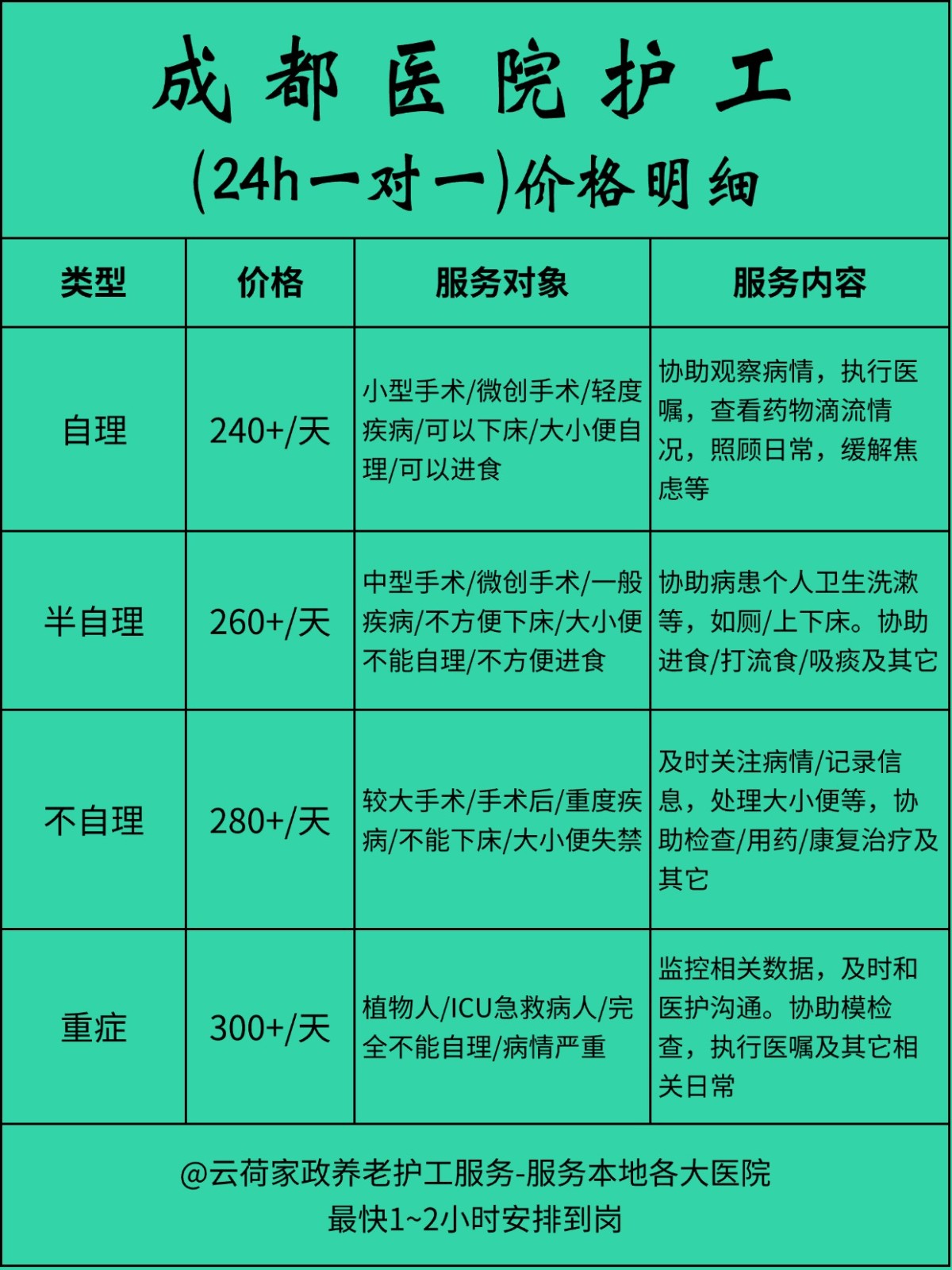 成都医院护工一天24小时怎么收费❓