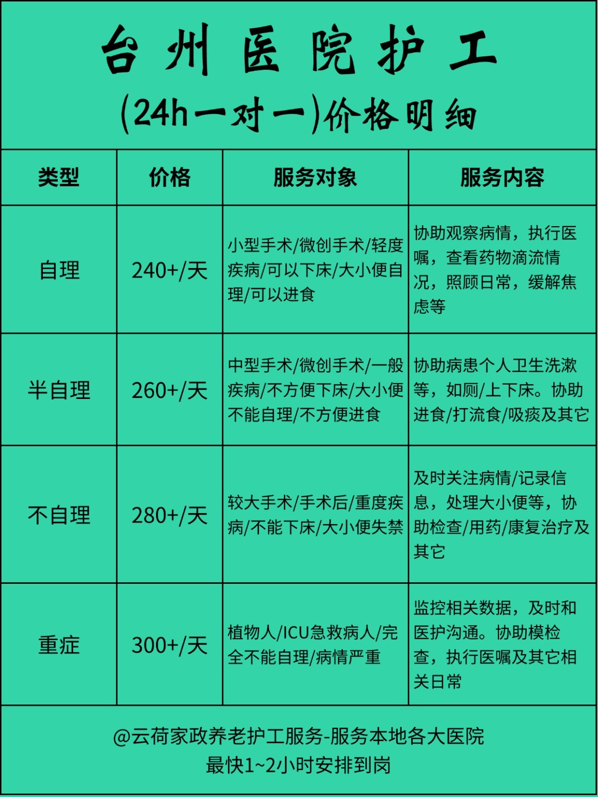 台州医院护工一天24小时怎么收费❓