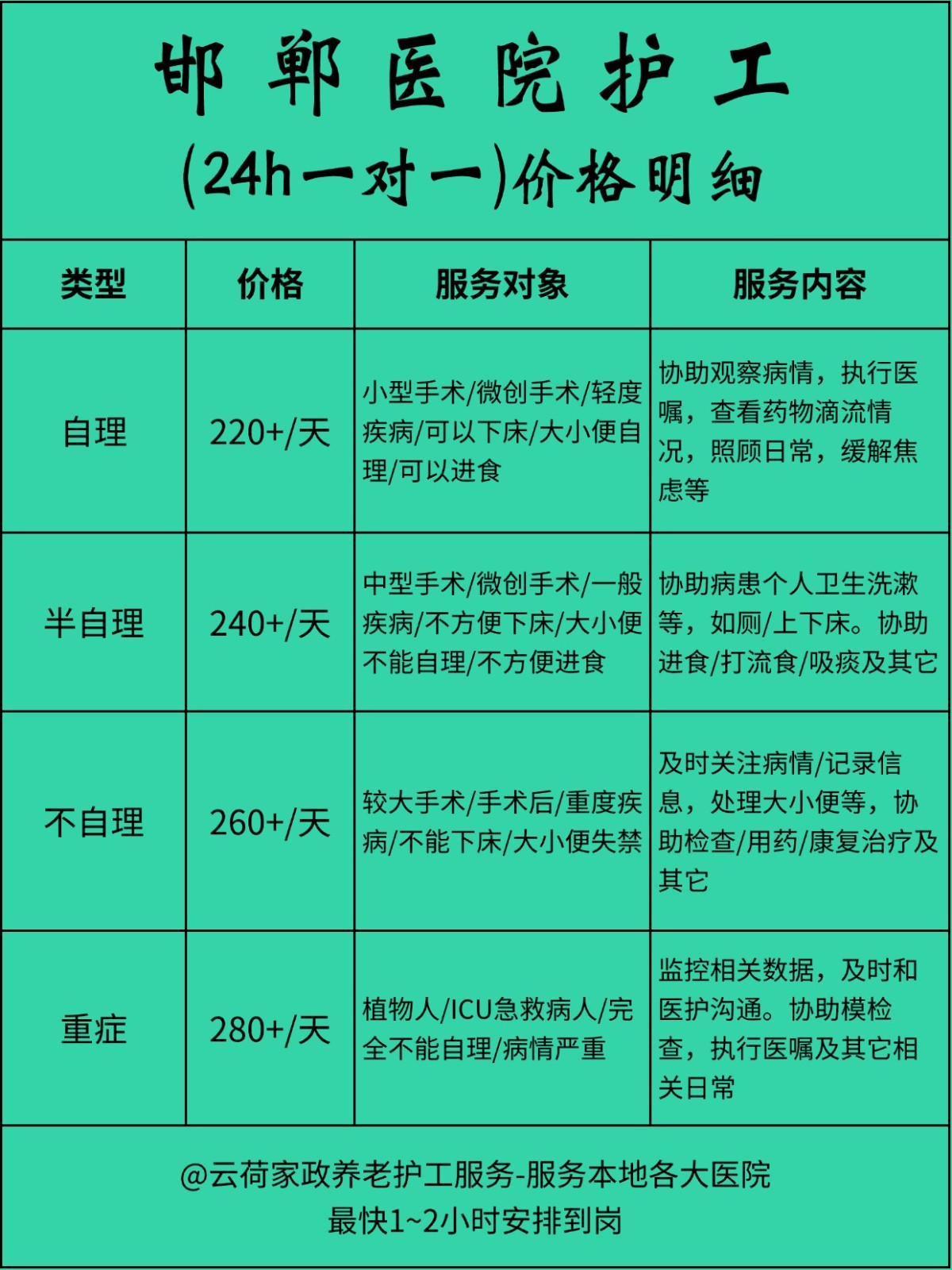 邯郸医院护工一天24小时怎么收费❓