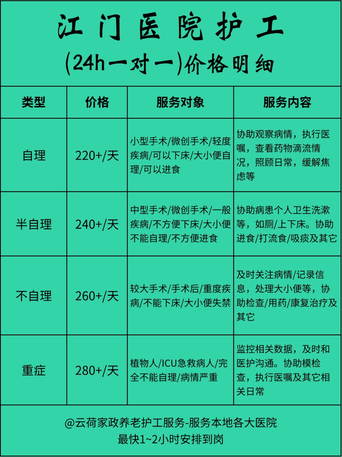 江门医院护工一天24小时怎么收费❓