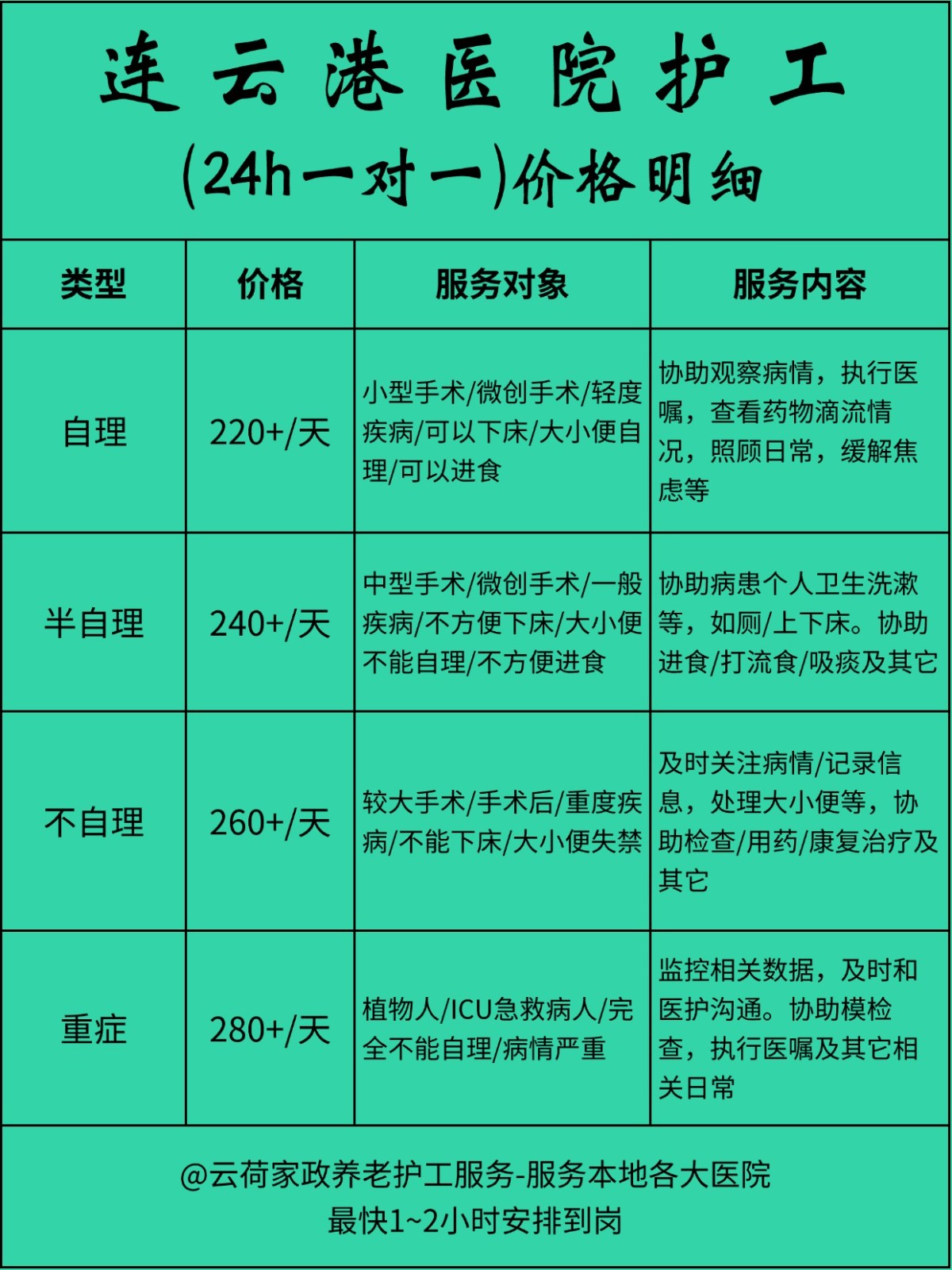连云港医院护工一天24小时怎么收费❓