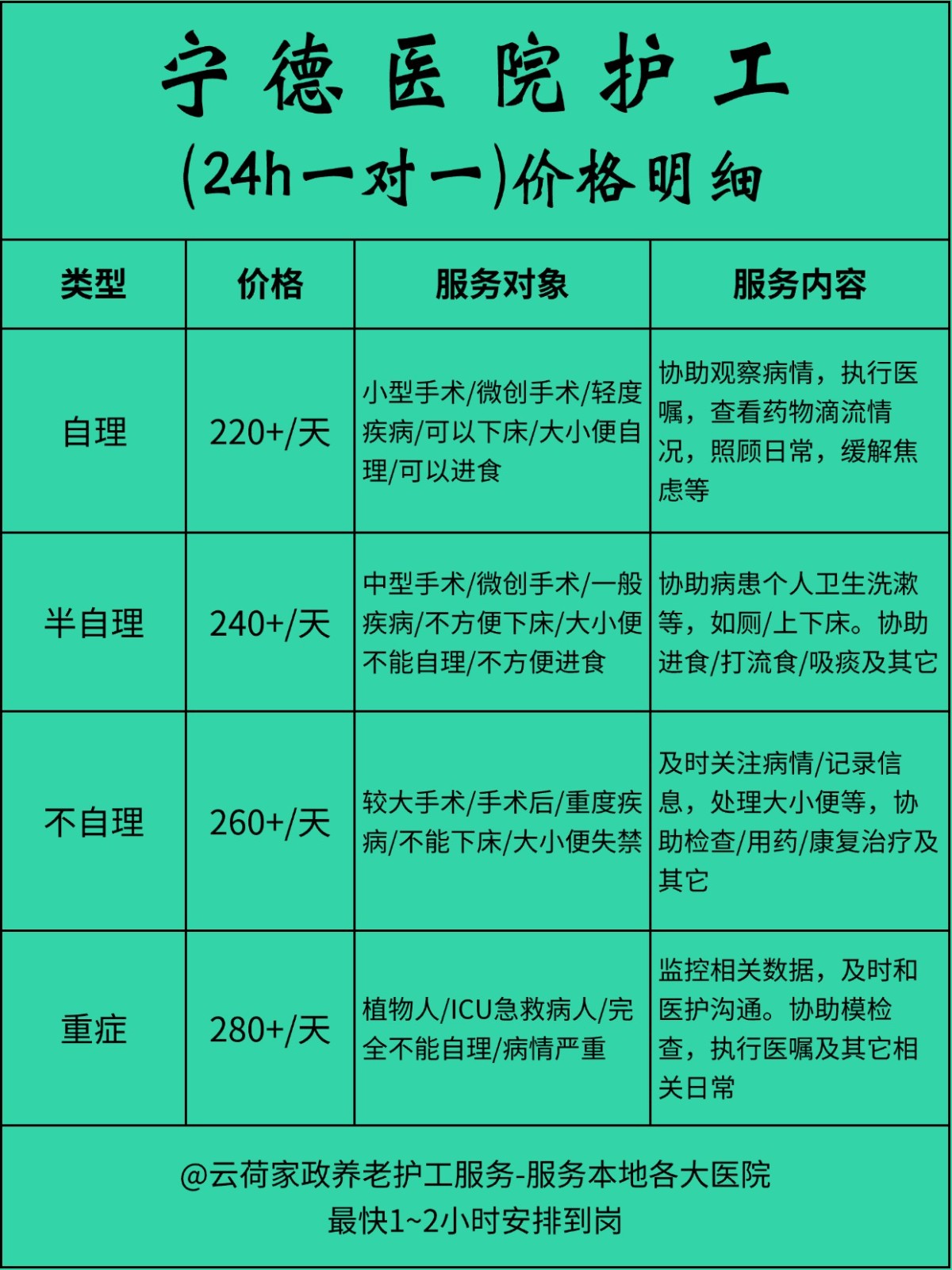 宁德医院护工一天24小时怎么收费❓