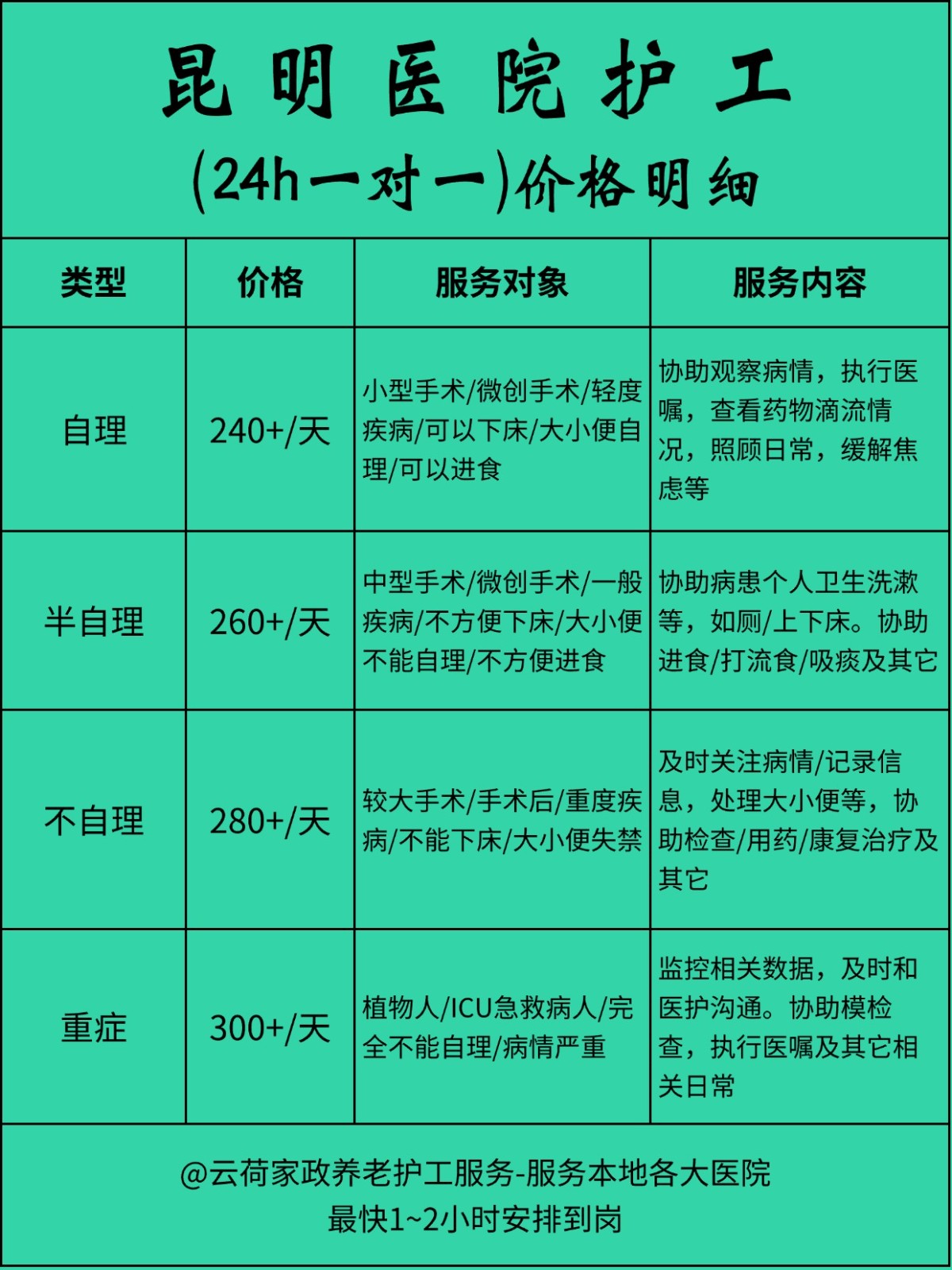 昆明医院护工一天24小时怎么收费❓