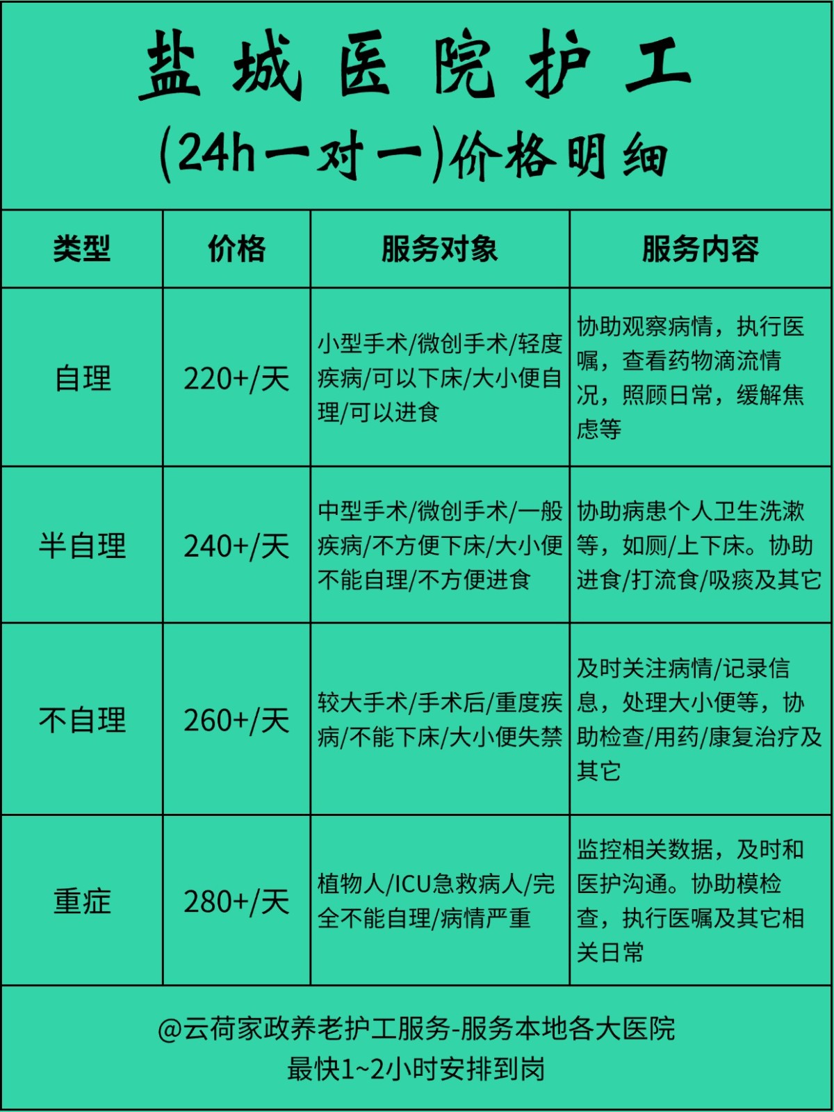 盐城医院护工一天24小时怎么收费❓