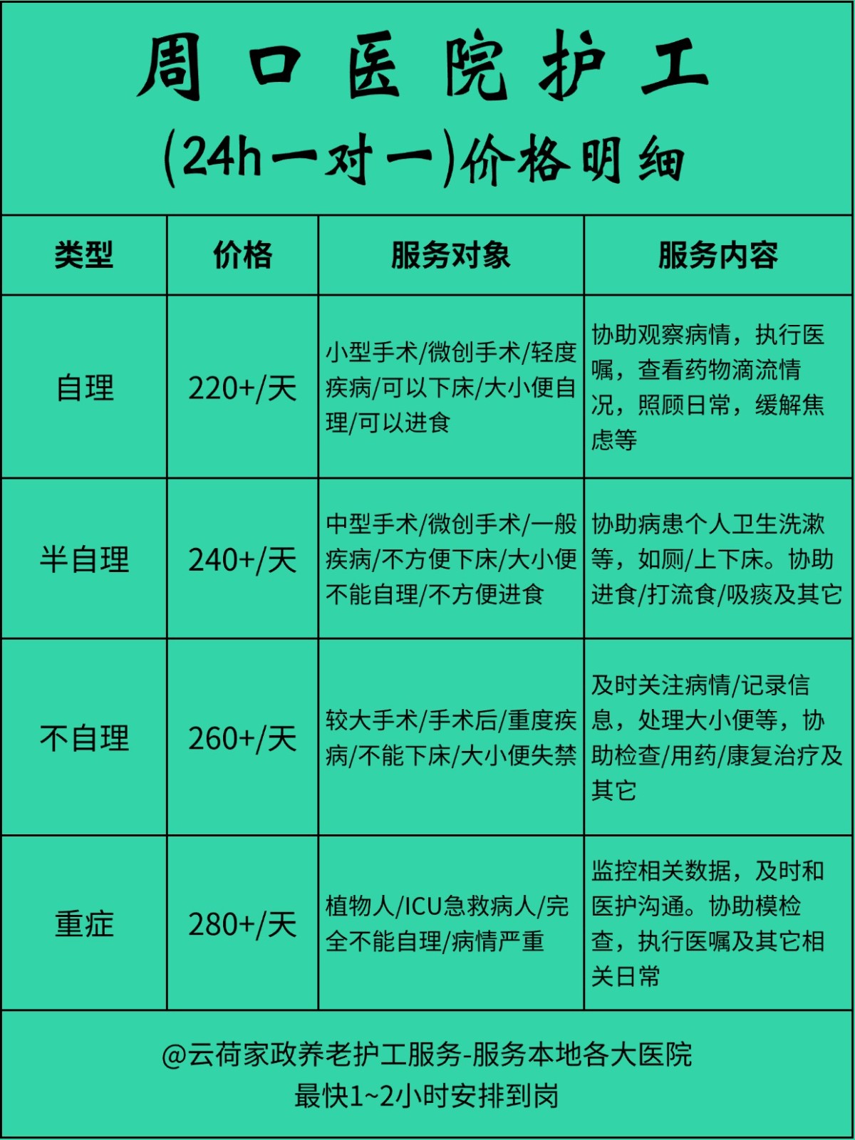 周口医院护工一天24小时怎么收费❓