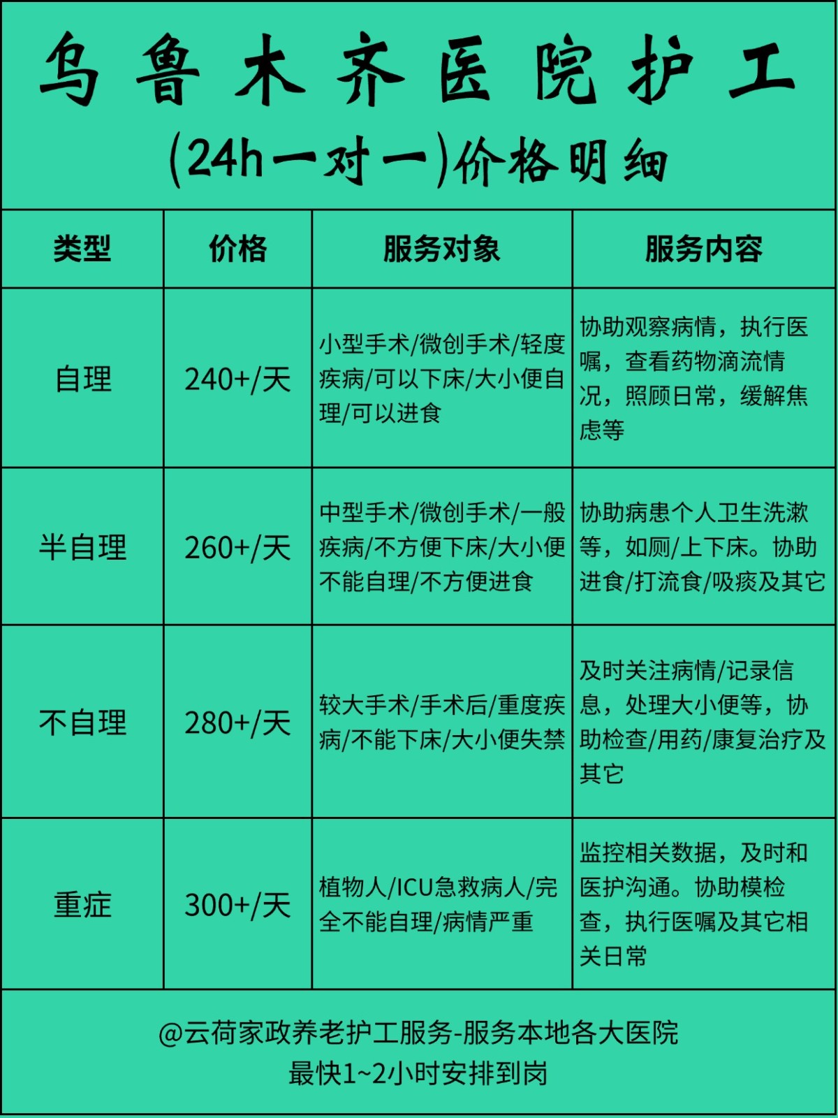 乌鲁木齐医院护工一天24小时怎么收费❓