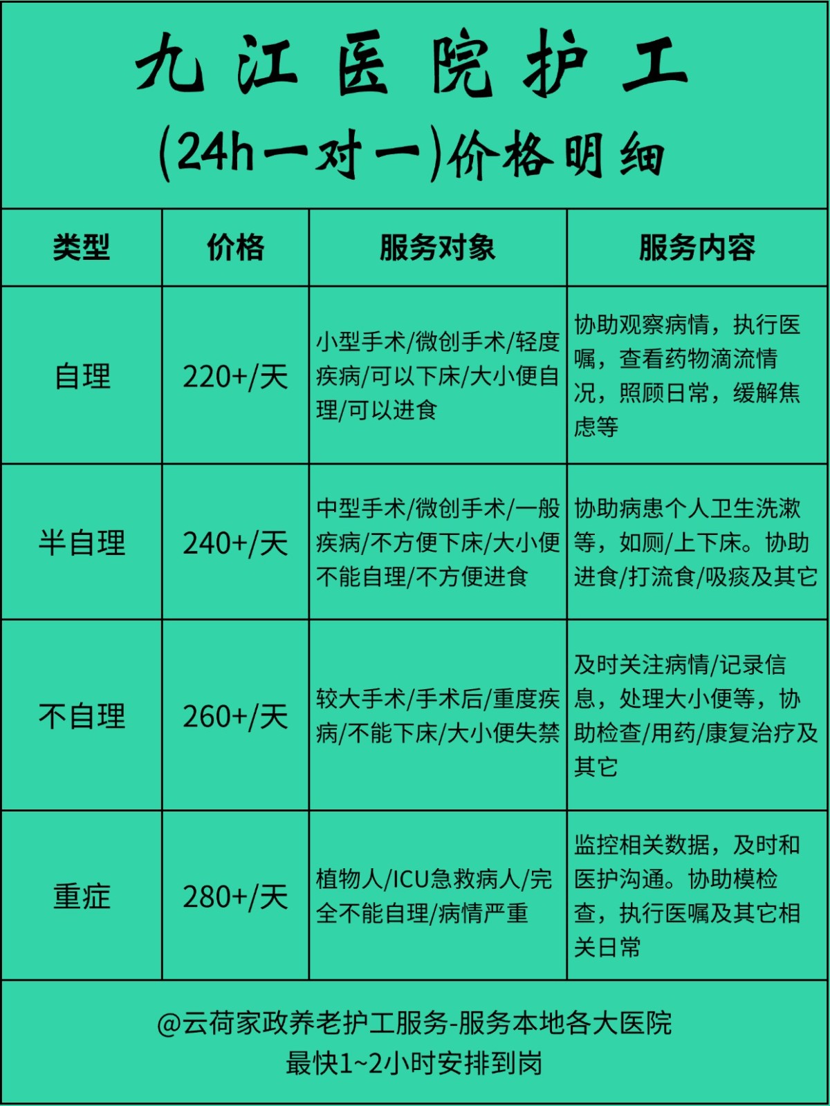 九江医院护工一天24小时怎么收费❓